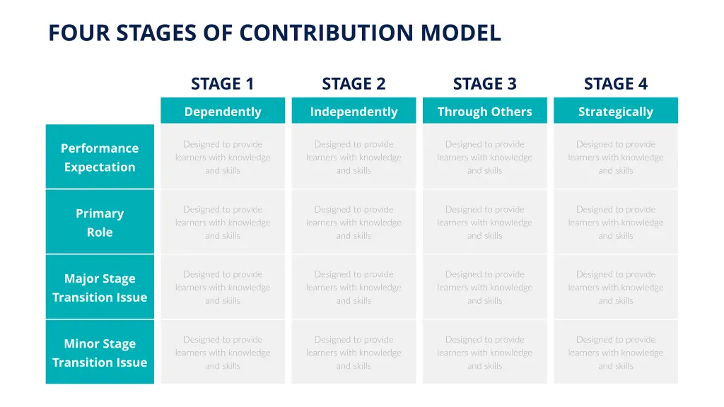 four stages of contribution model 1