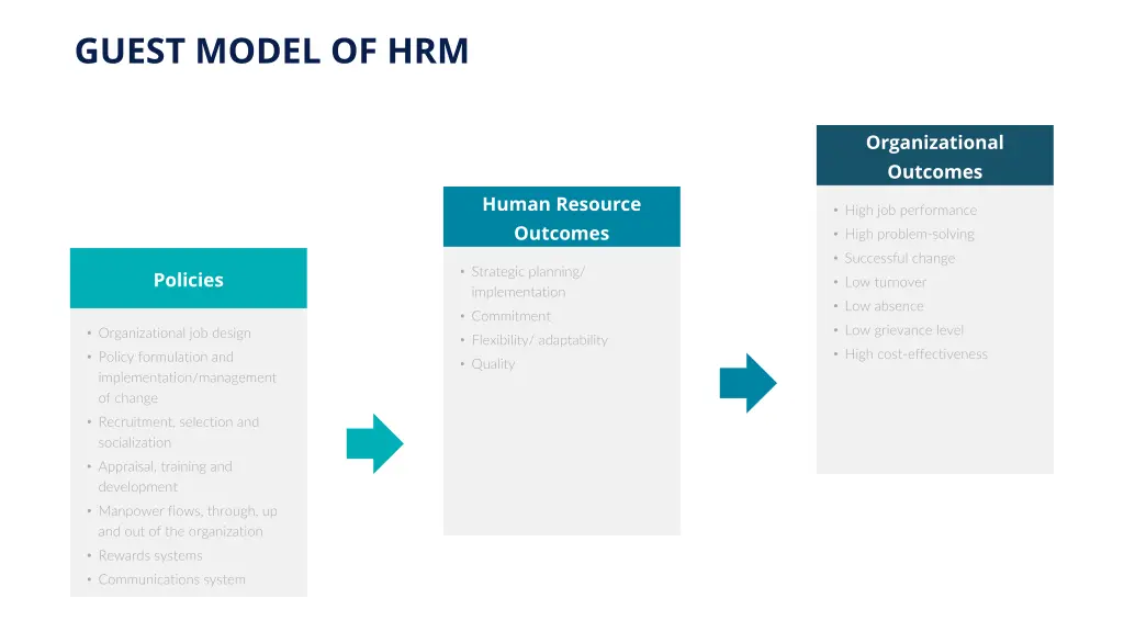 guest model of hrm