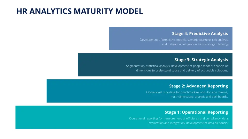 hr analytics maturity model