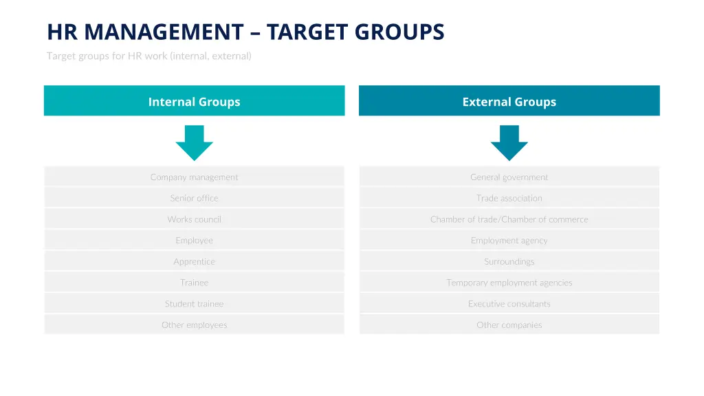 hr management target groups target groups