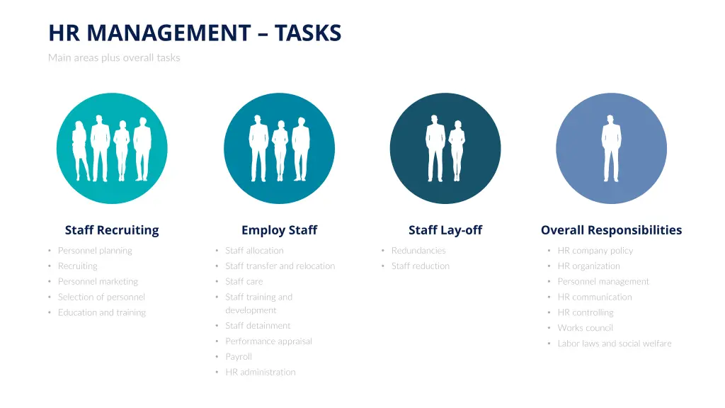 hr management tasks main areas plus overall tasks