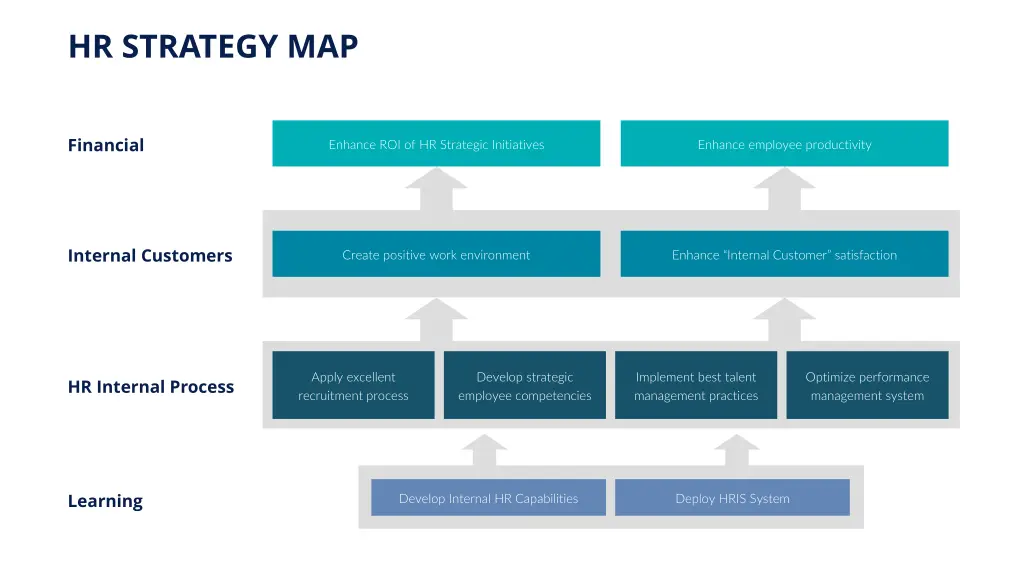 hr strategy map