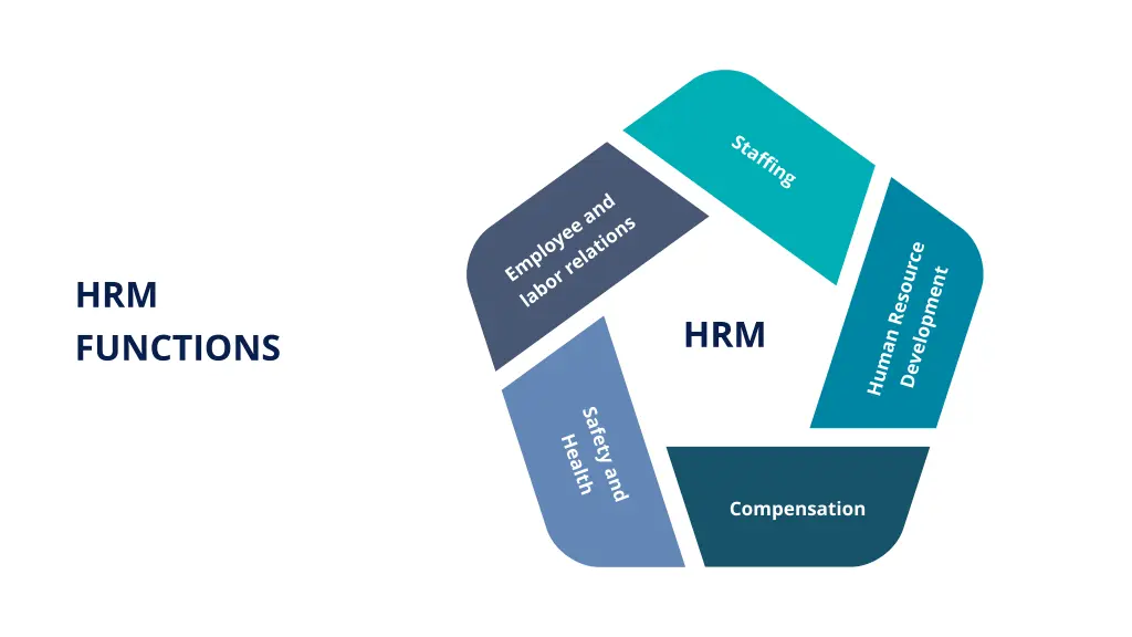 hrm functions