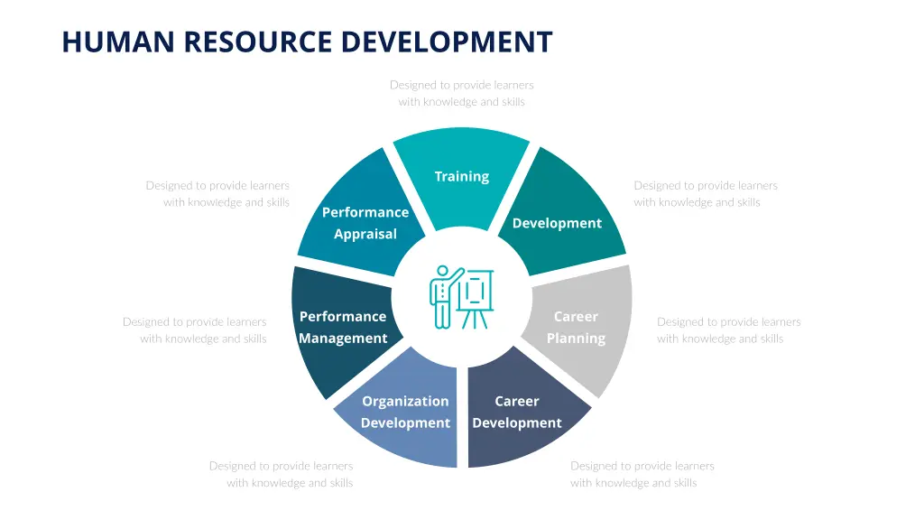 human resource development