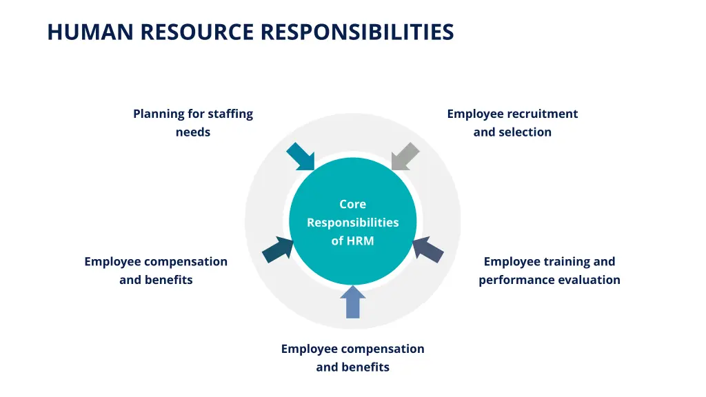 human resource responsibilities