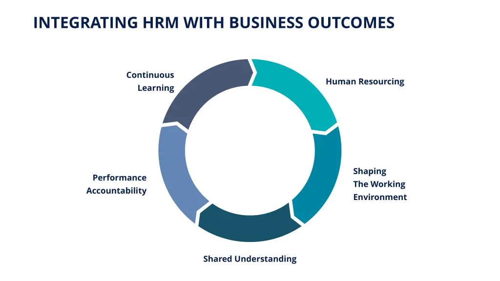 integrating hrm with business outcomes