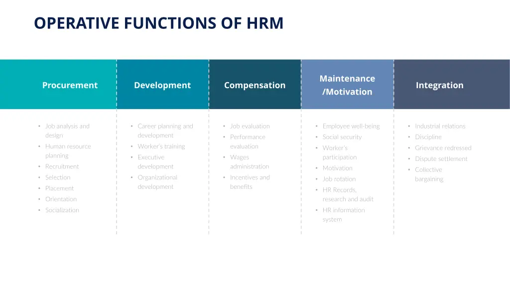 operative functions of hrm