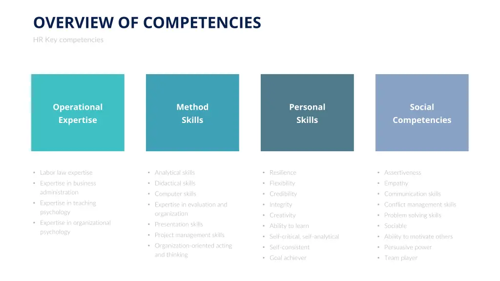 overview of competencies hr key competencies