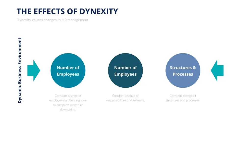 the effects of dynexity dynexity causes changes