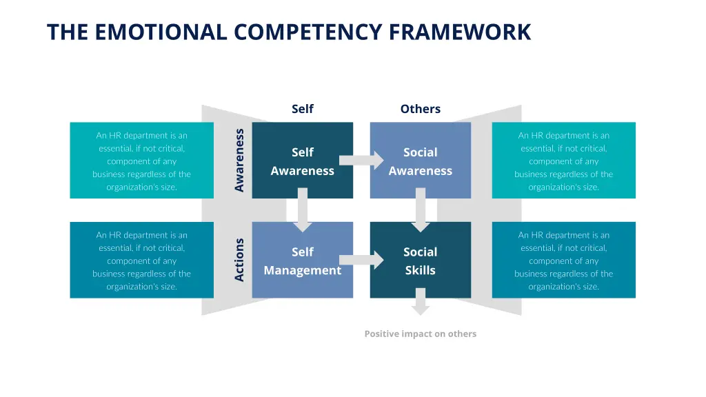 the emotional competency framework