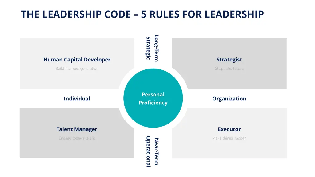 the leadership code 5 rules for leadership