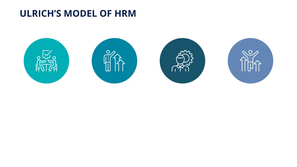 ulrich s model of hrm