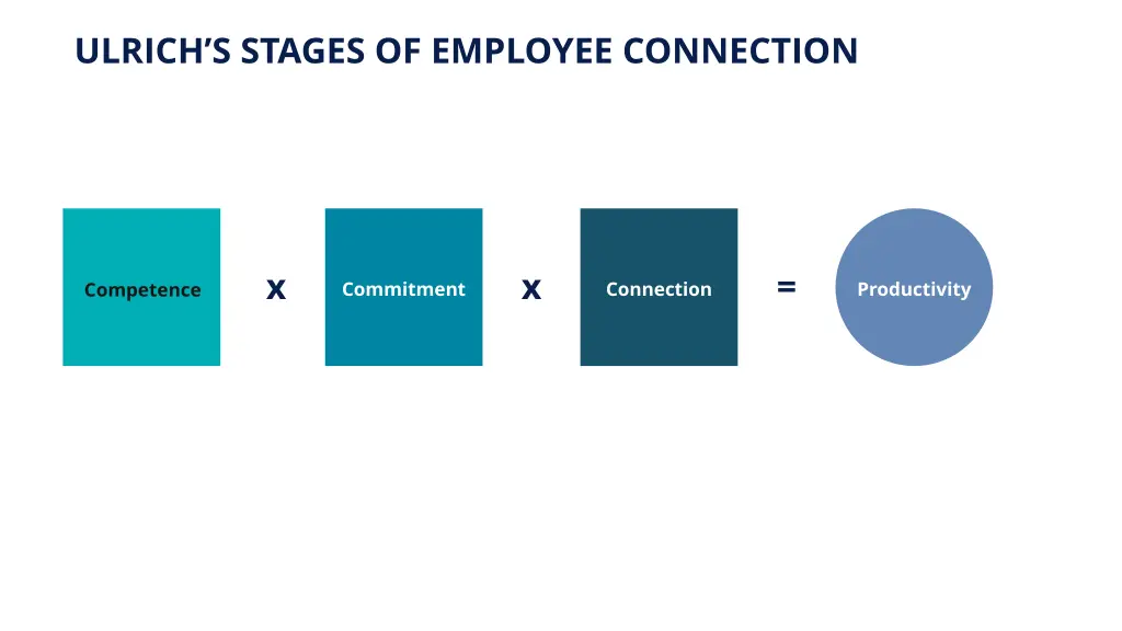 ulrich s stages of employee connection