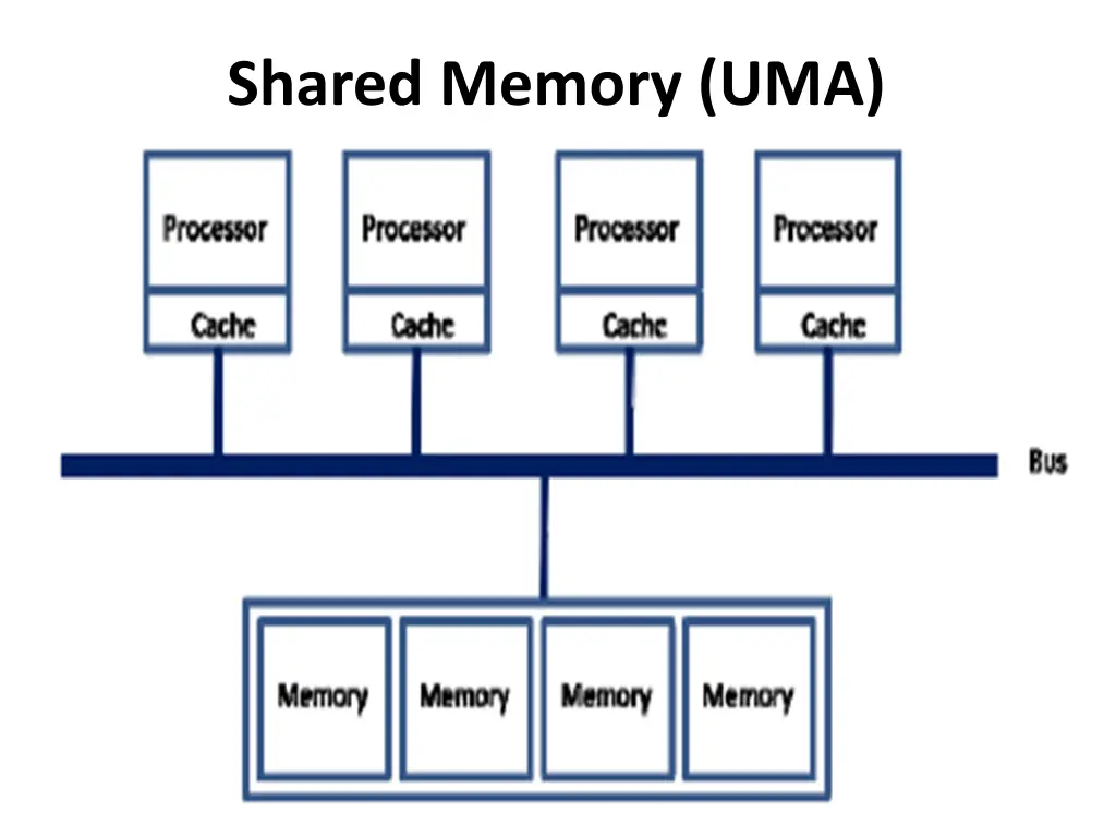 shared memory uma 1