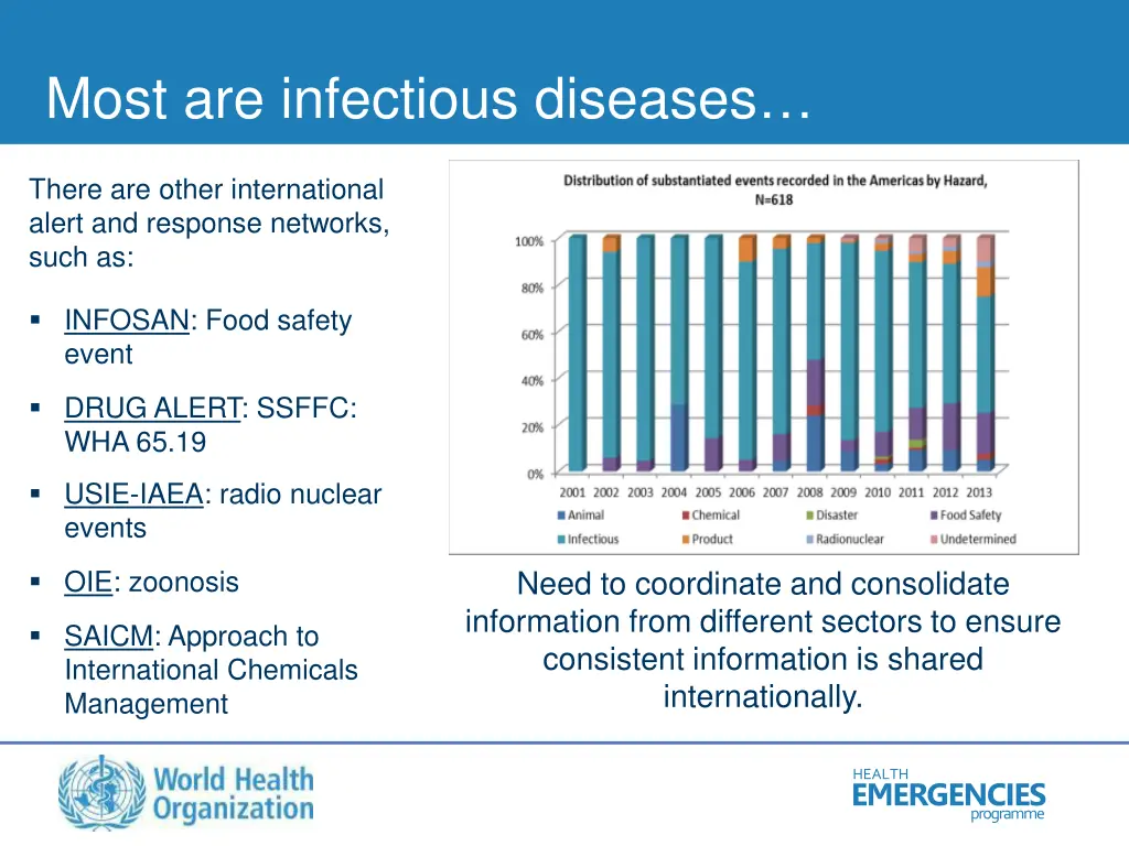 most are infectious diseases