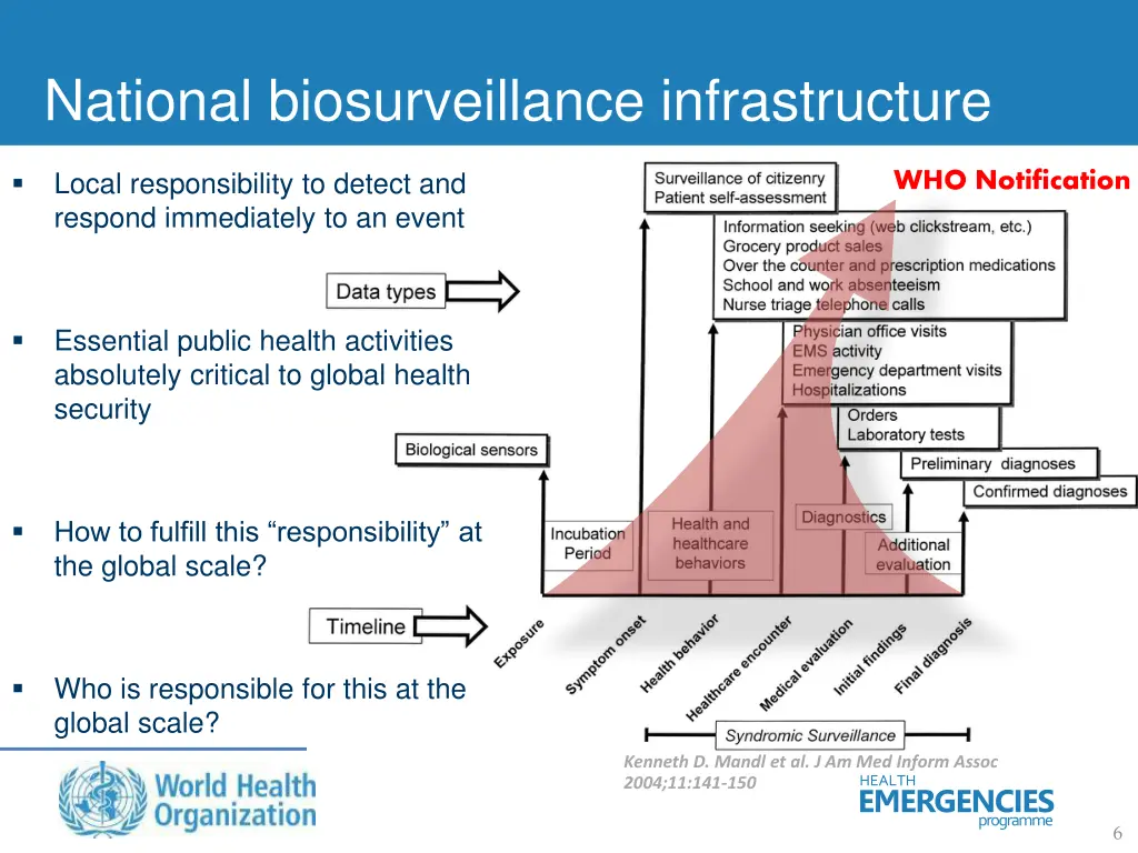 national biosurveillance infrastructure