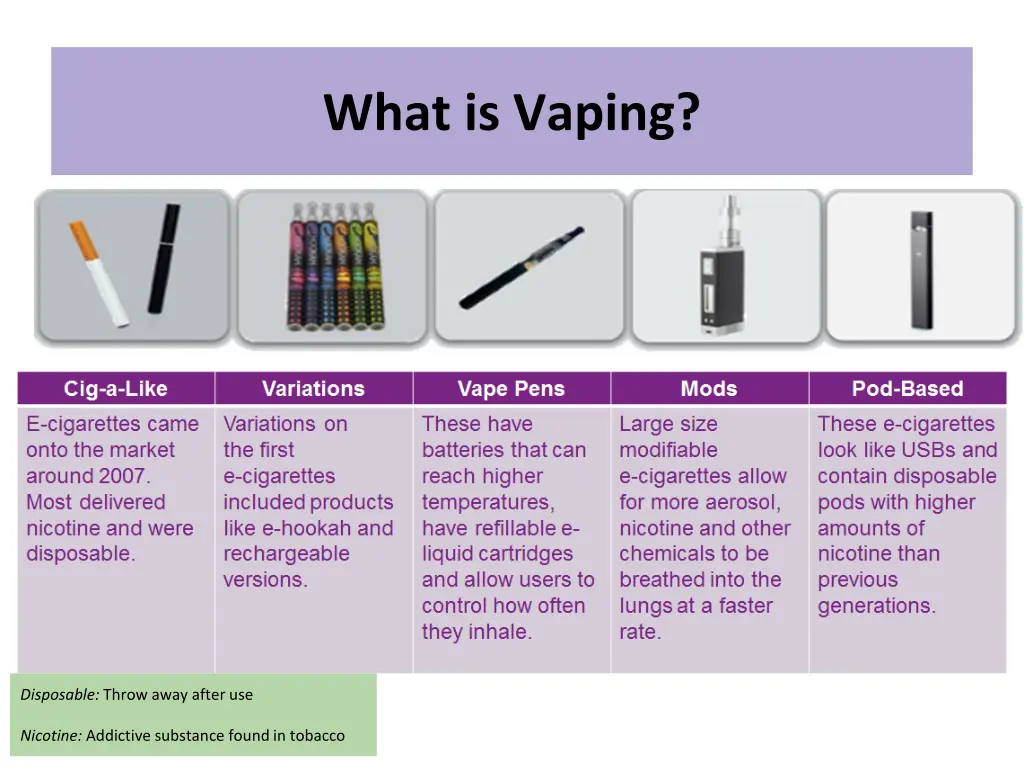 what is vaping 1