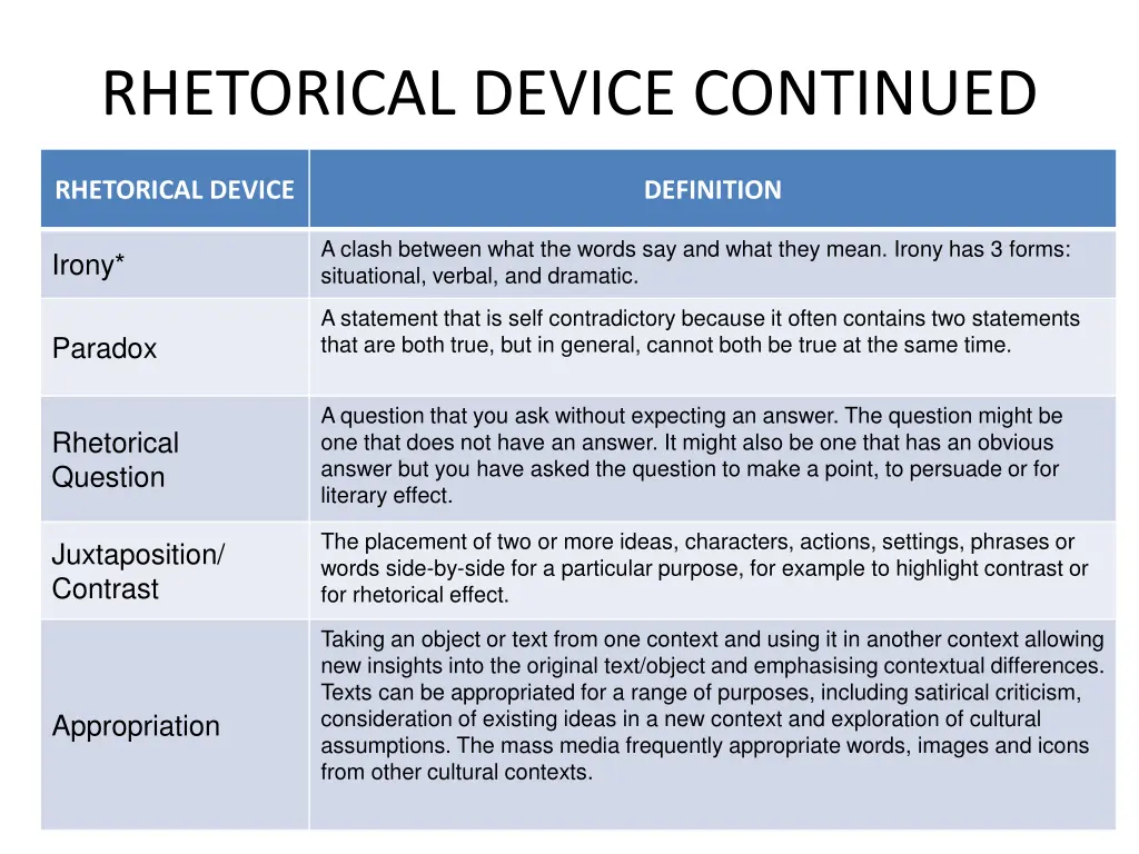 rhetorical device continued