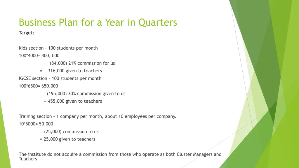 business plan for a year in quarters target