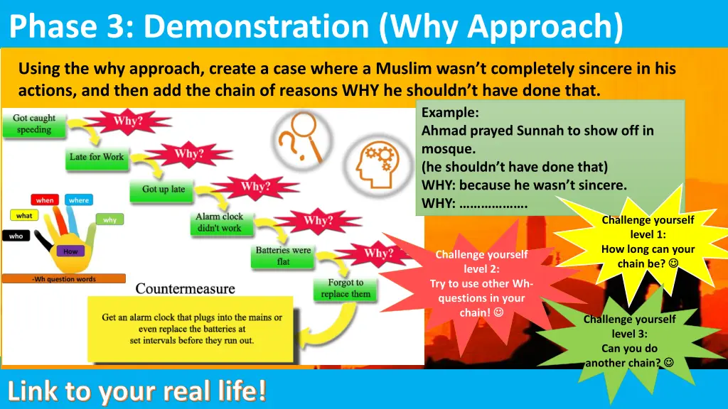 phase 3 demonstration why approach