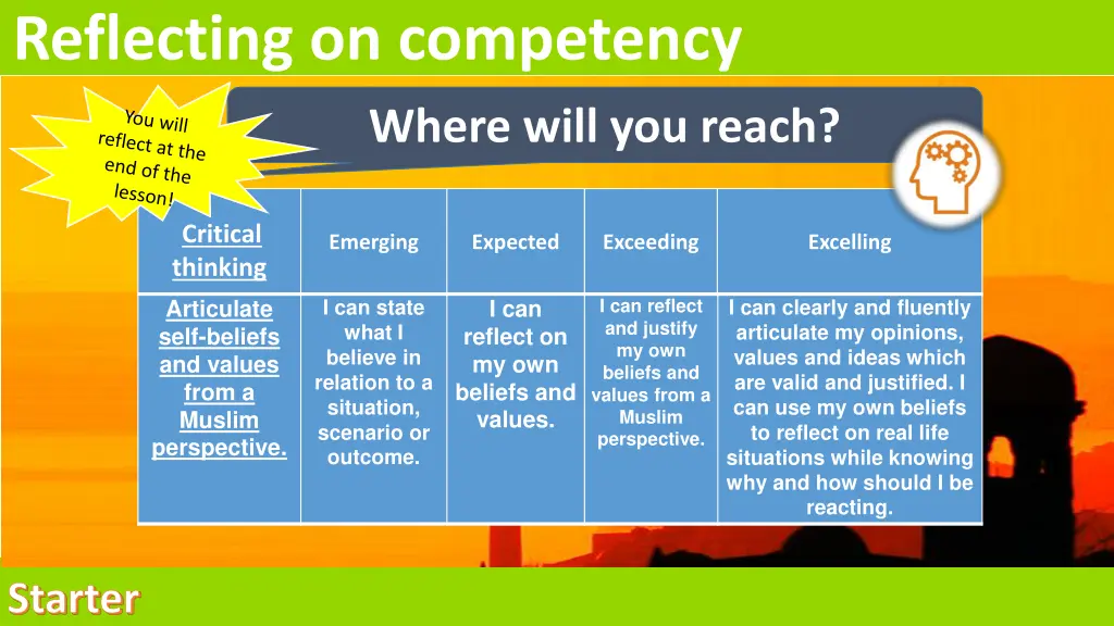 reflecting on competency