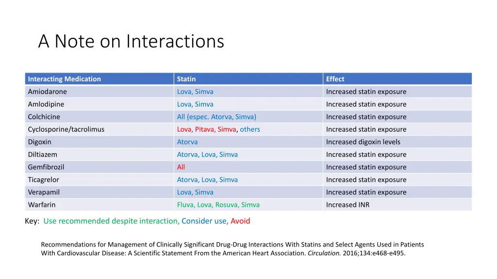 a note on interactions