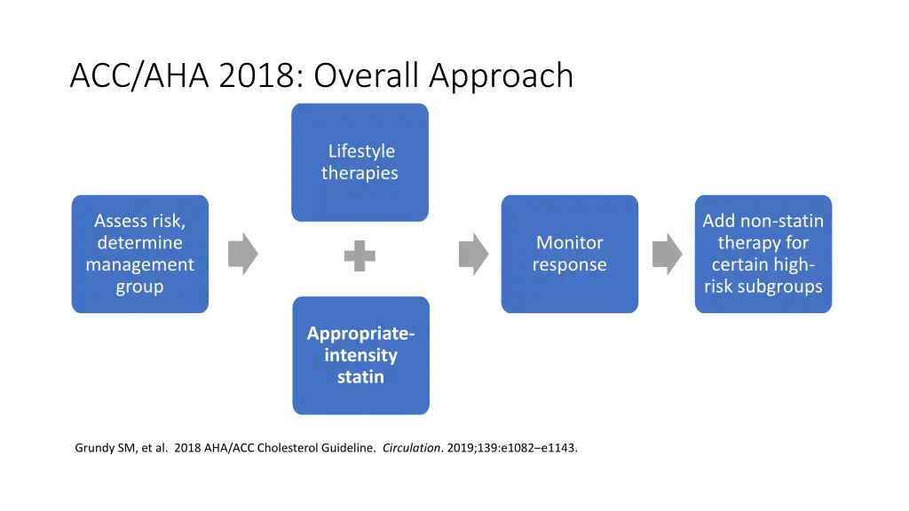 acc aha 2018 overall approach