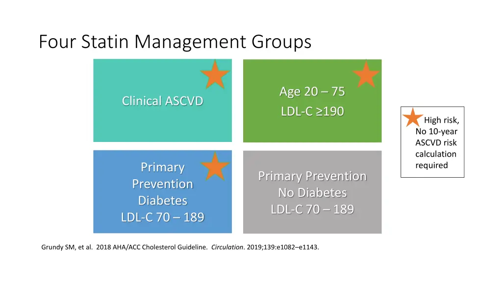 four statin management groups