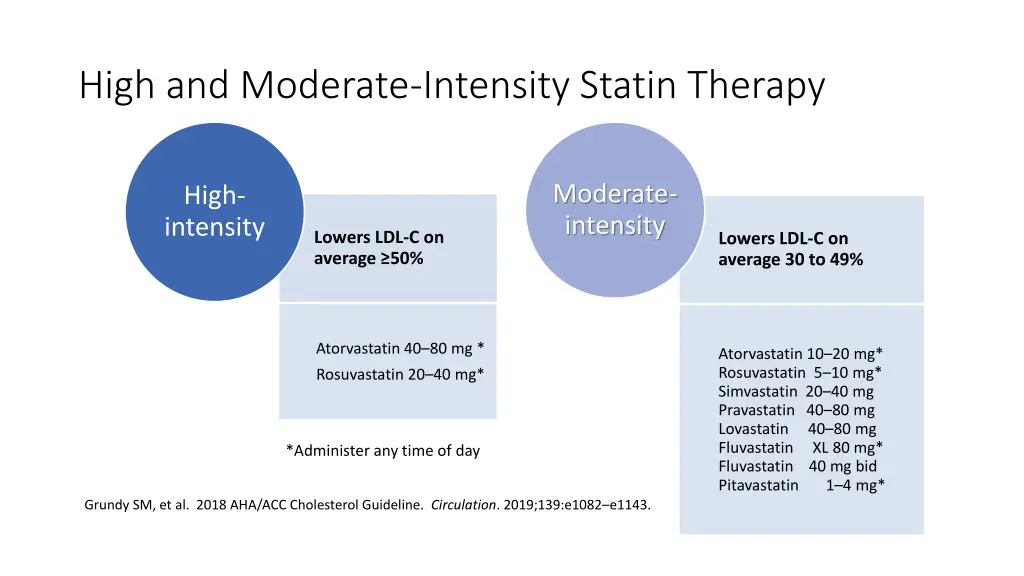 high and moderate intensity statin therapy