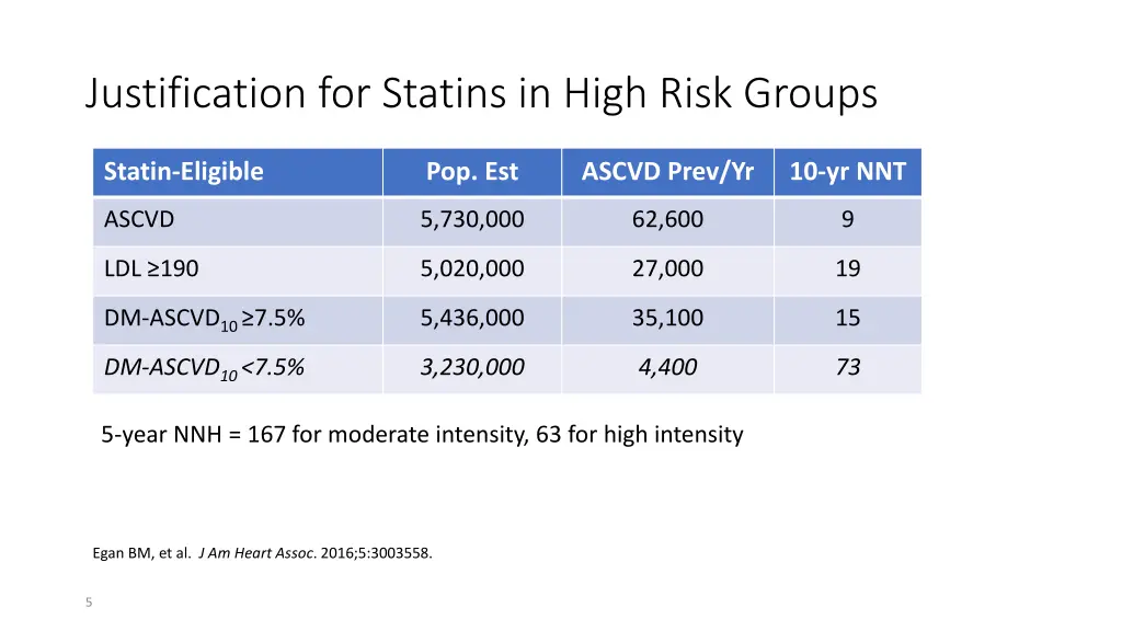 justification for statins in high risk groups