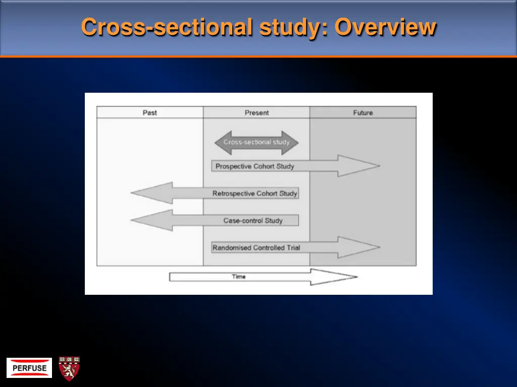 cross sectional study overview 2