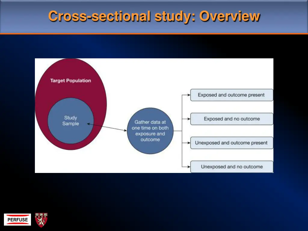 cross sectional study overview 3