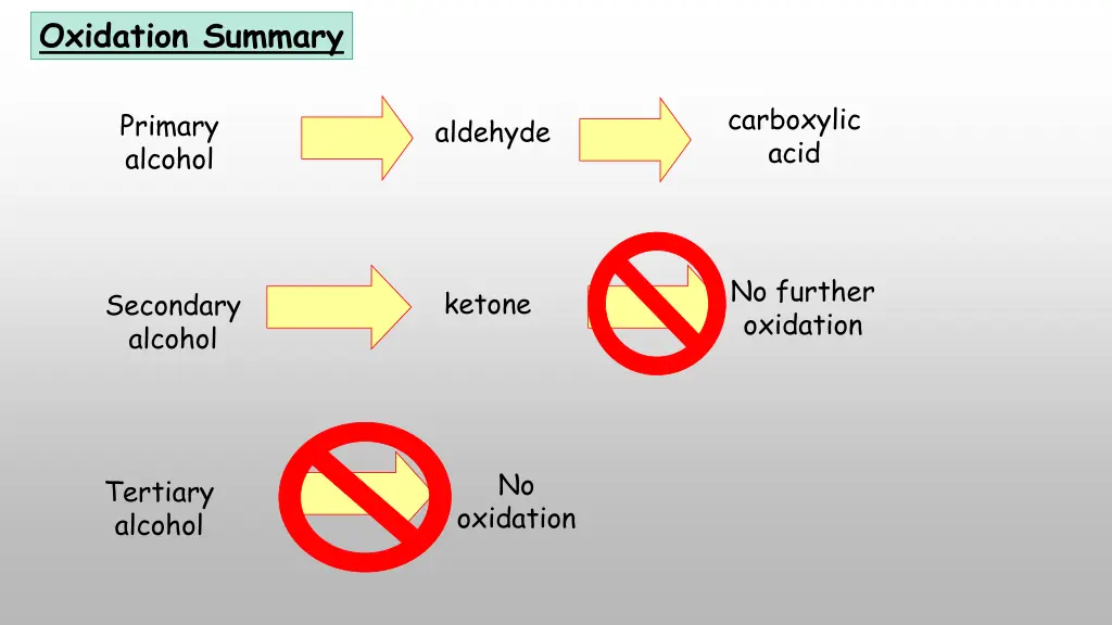 oxidation summary