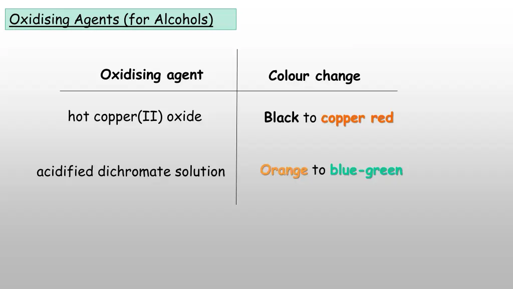 oxidising agents for alcohols