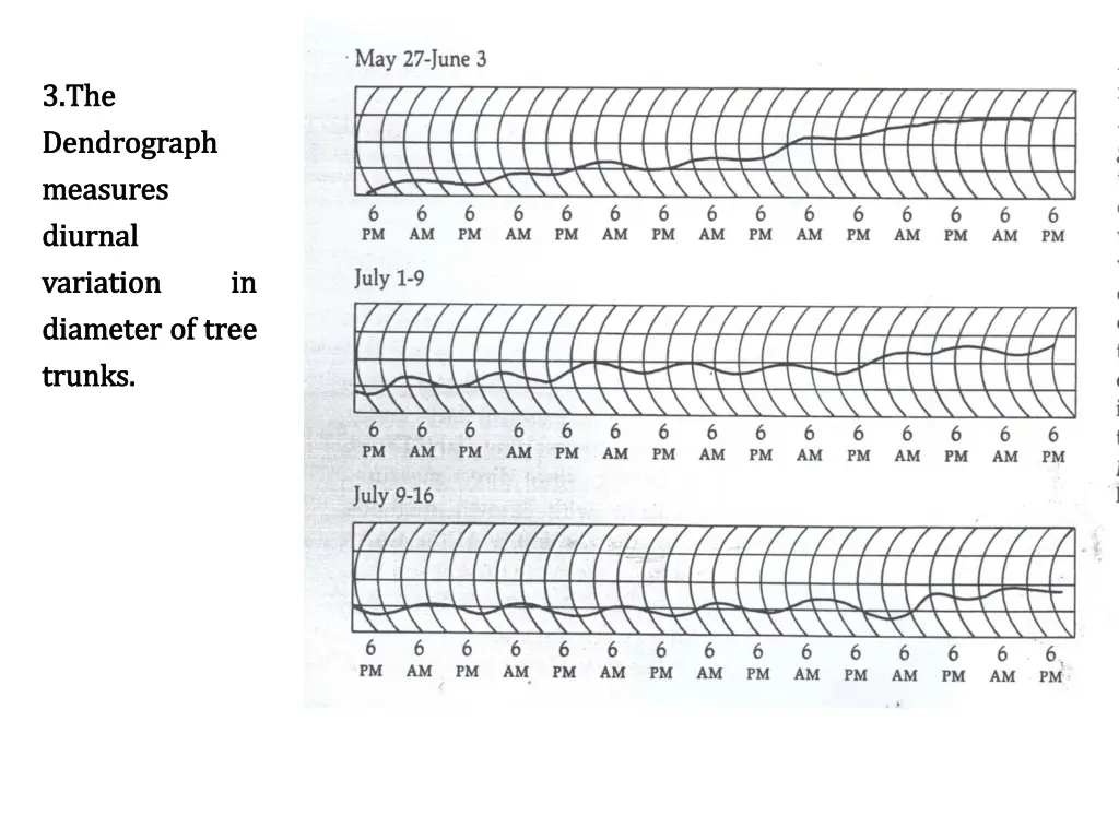 3 the 3 the dendrograph dendrograph measures