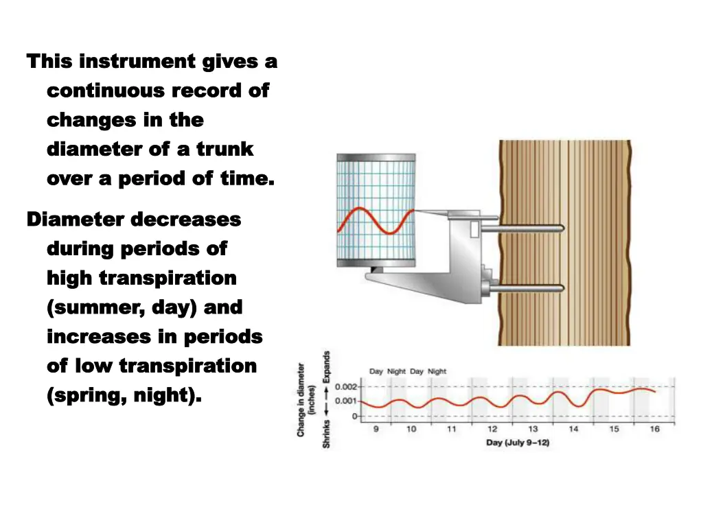 this instrument gives a this instrument gives