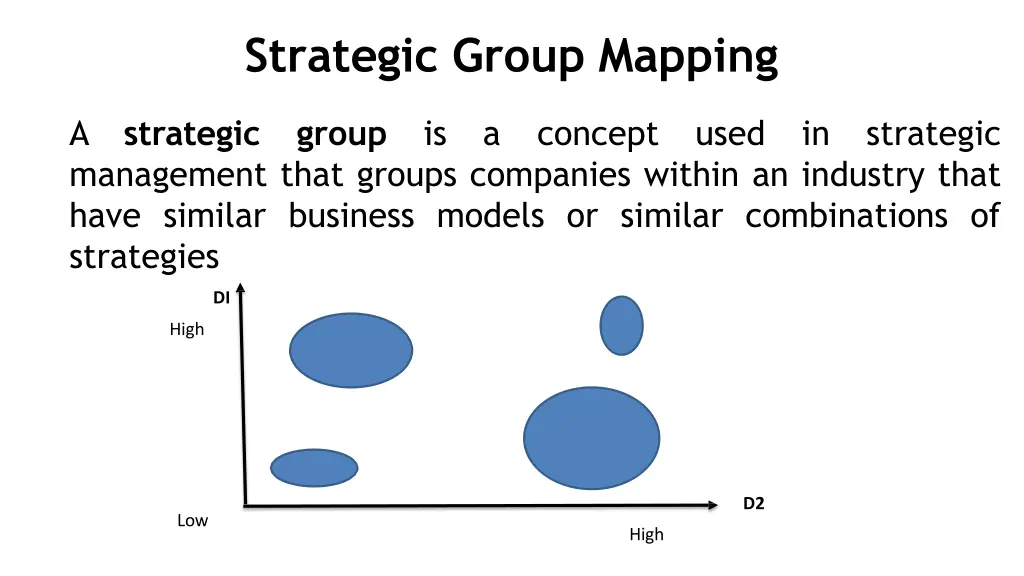 strategic group mapping