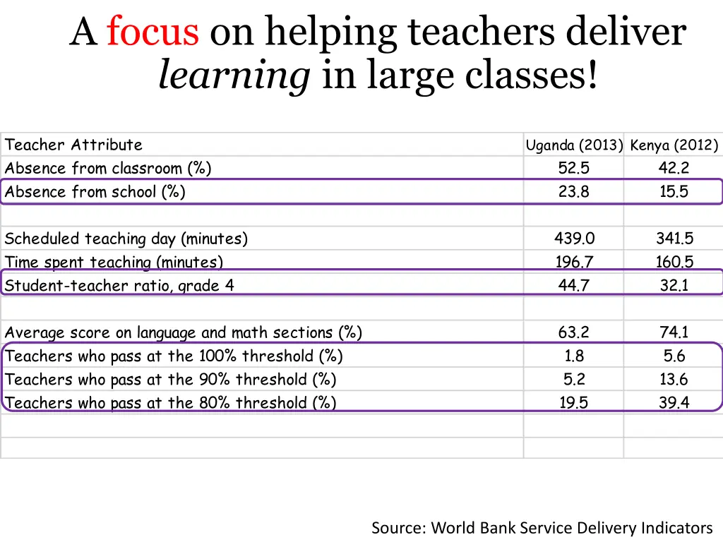 a focus on helping teachers deliver learning