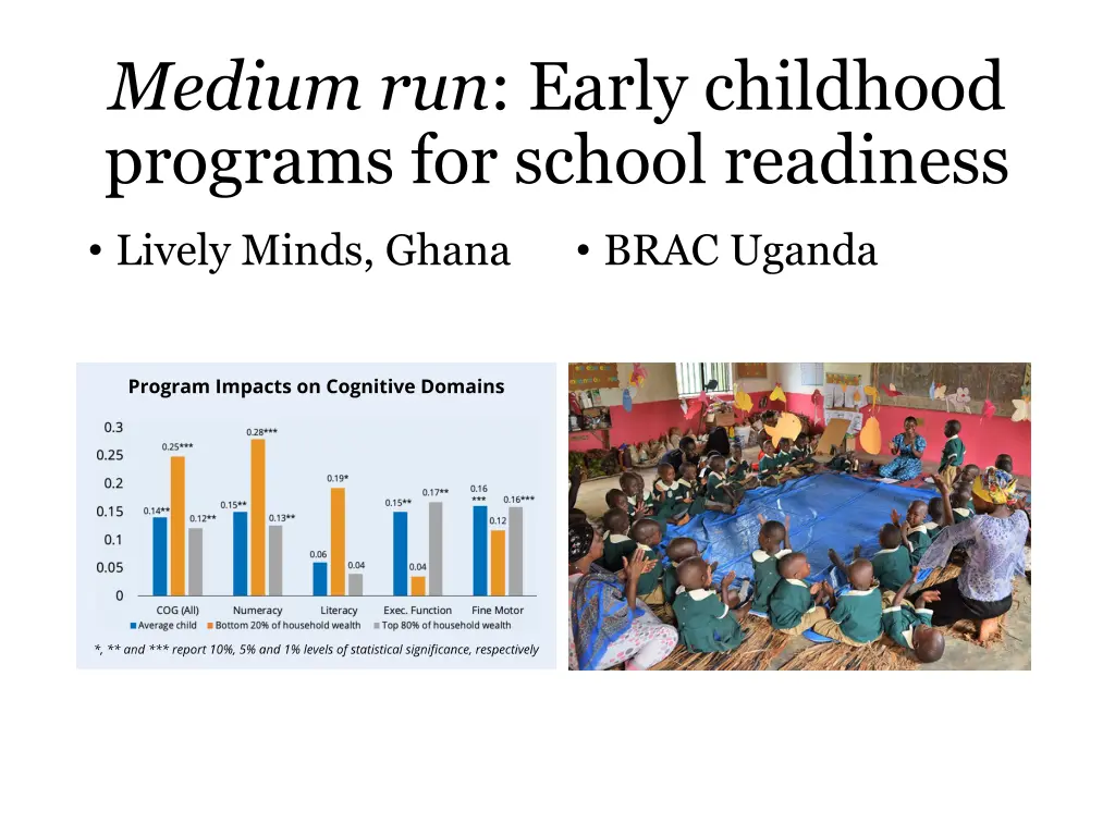 medium run early childhood programs for school