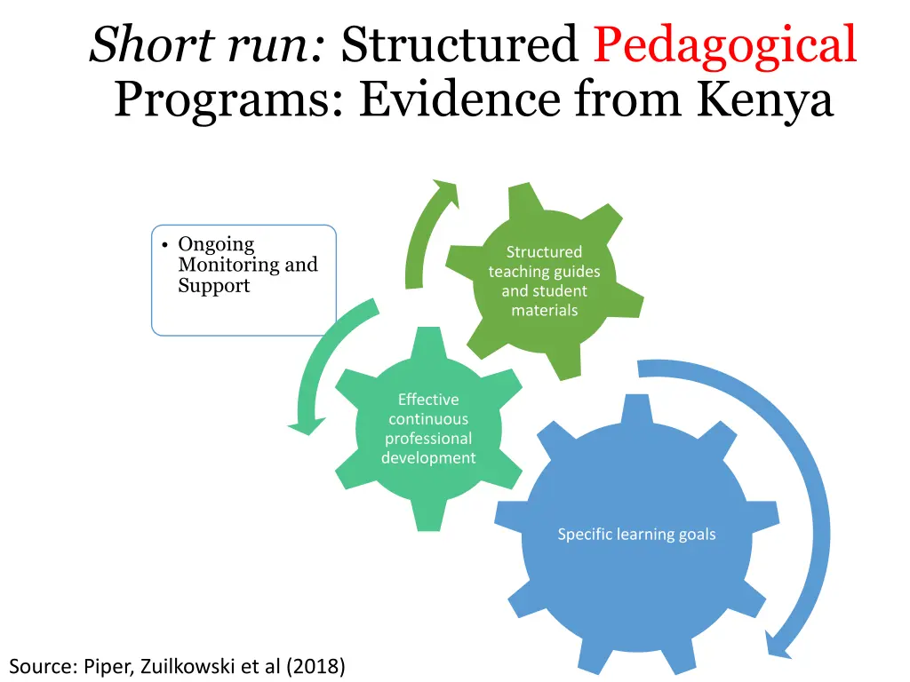 short run structured pedagogical programs