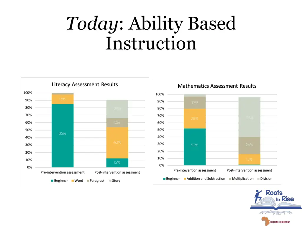 today ability based instruction