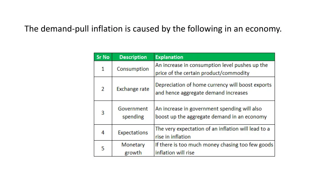 the demand pull inflation is caused