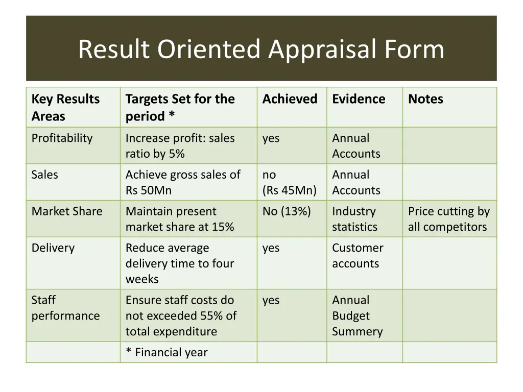 result oriented appraisal form