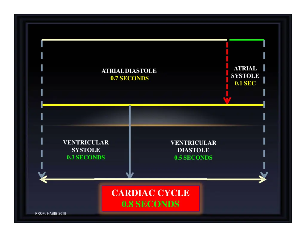 atrial systole 0 1 sec