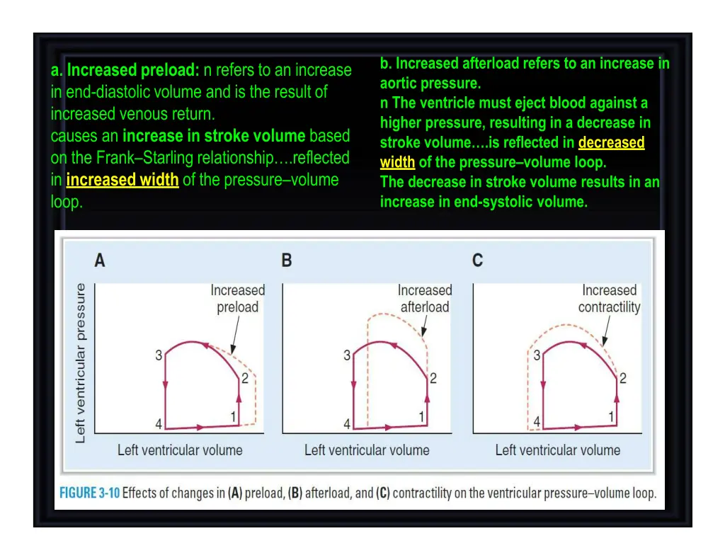 b increased afterload refers to an increase