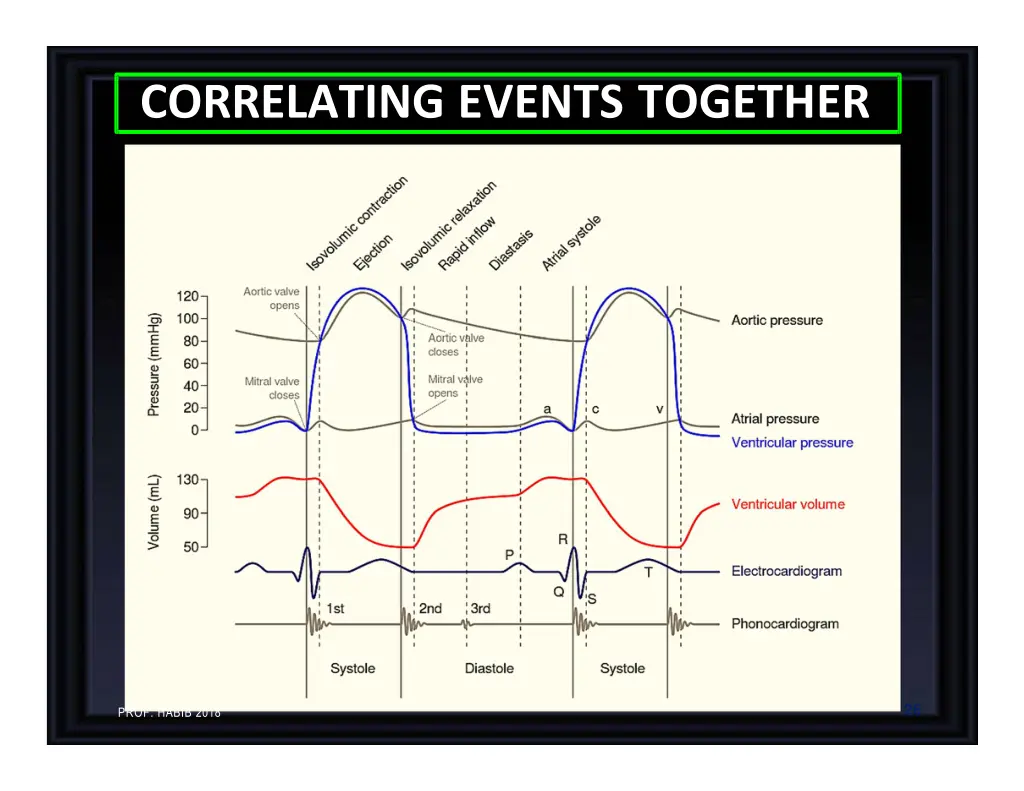 correlating events together