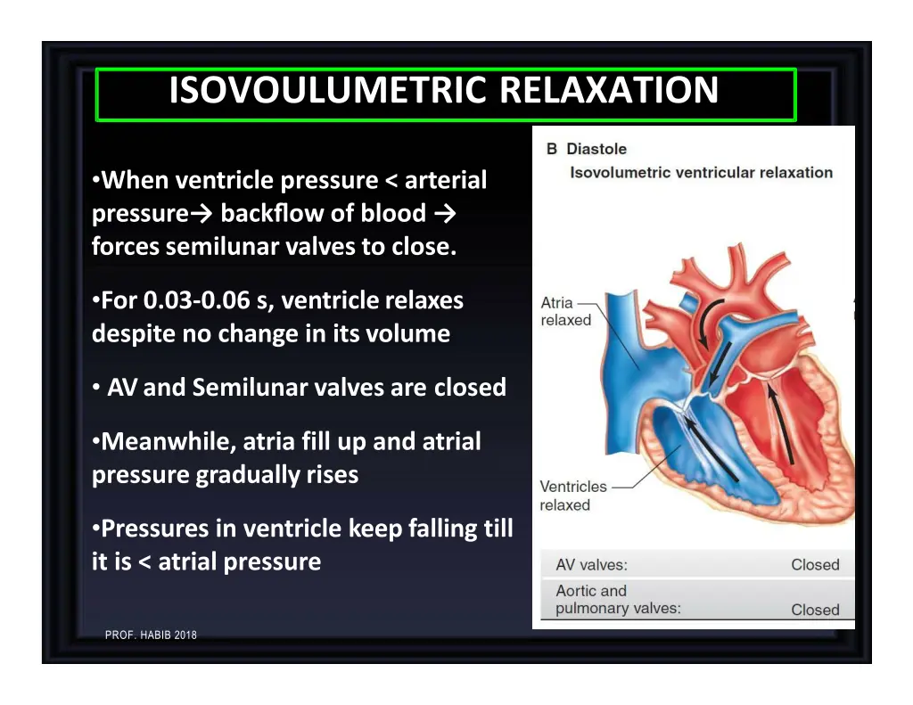 isovoulumetric relaxation