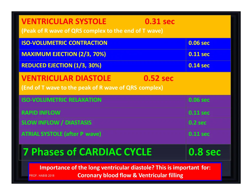 ventricular systole peak of r wave of qrs complex