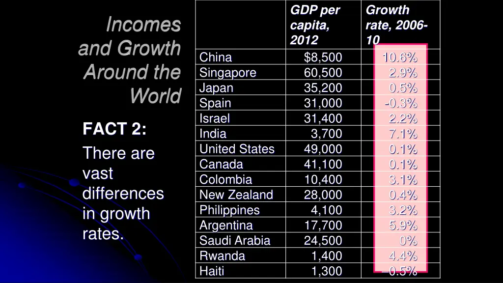 gdp per capita 2012 1