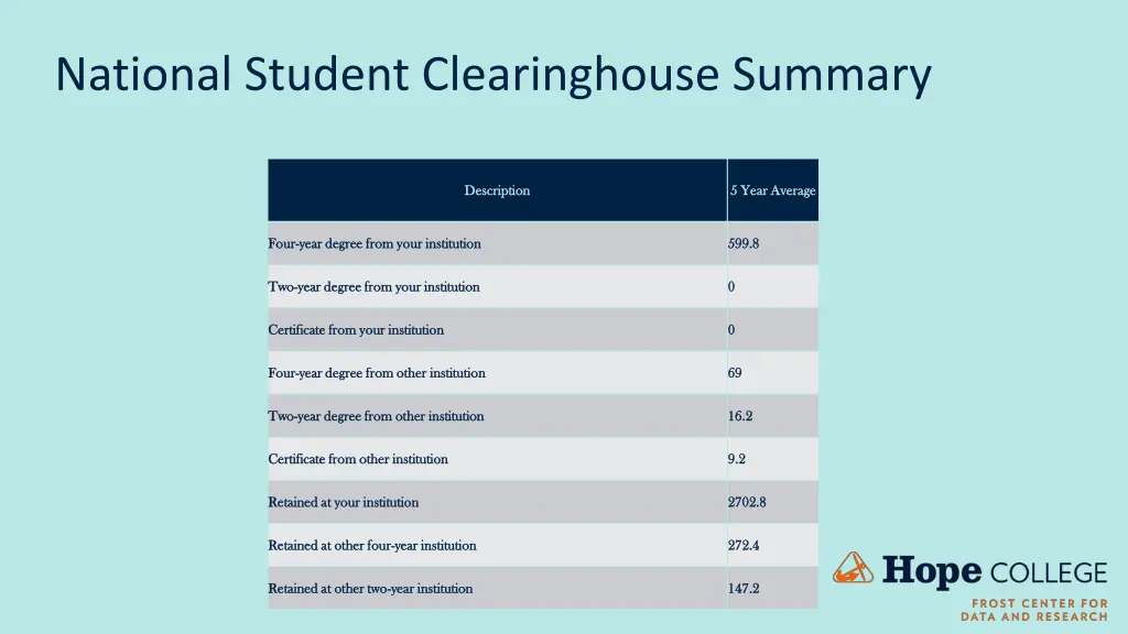 national student clearinghouse summary